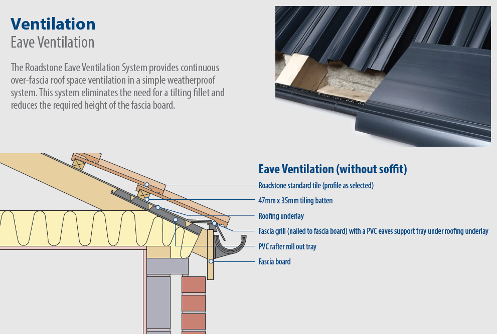 Eaves Ventilation System | Ventilation System | Roadstone