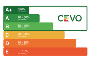 C02 reduction graphic