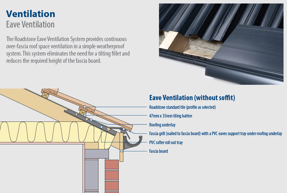 Eave Ventilation Fitting Guide