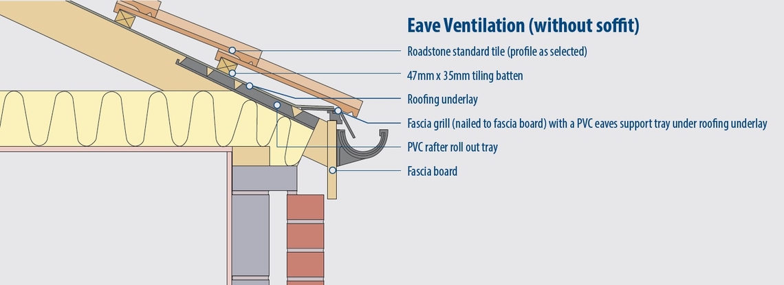 Eave ventilation