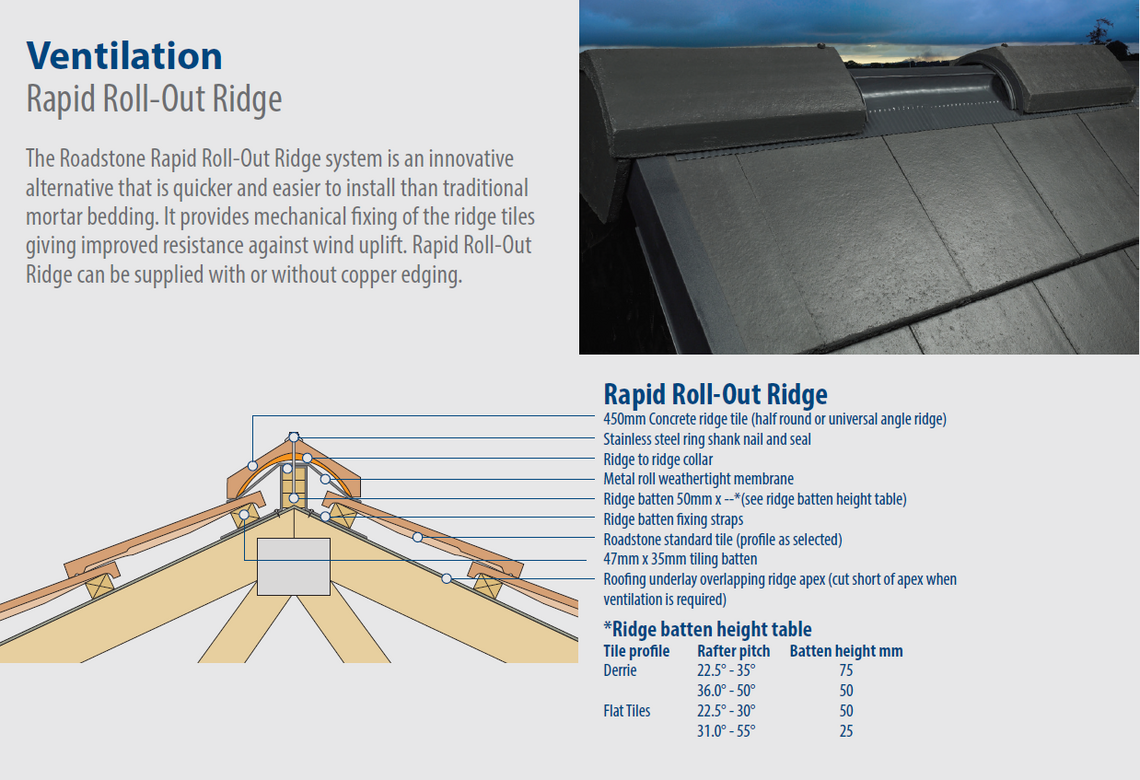 Rapid Roll out ridge