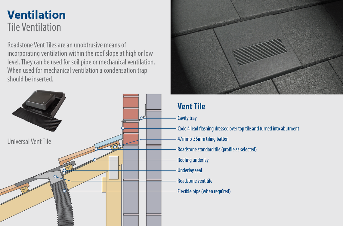 Tile Ventilation Fitting Guide
