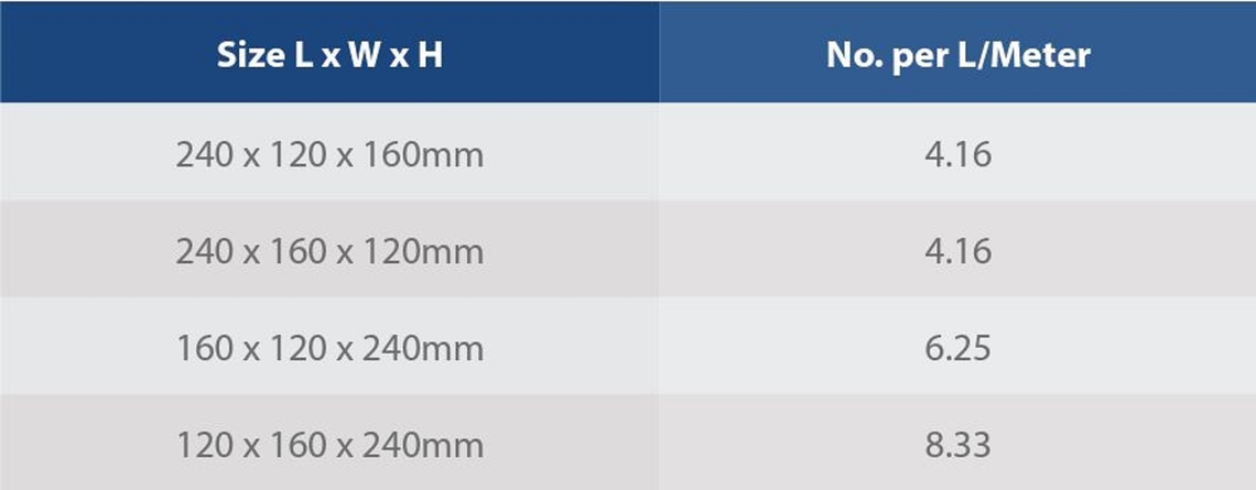 Castlestone Kerb laying options