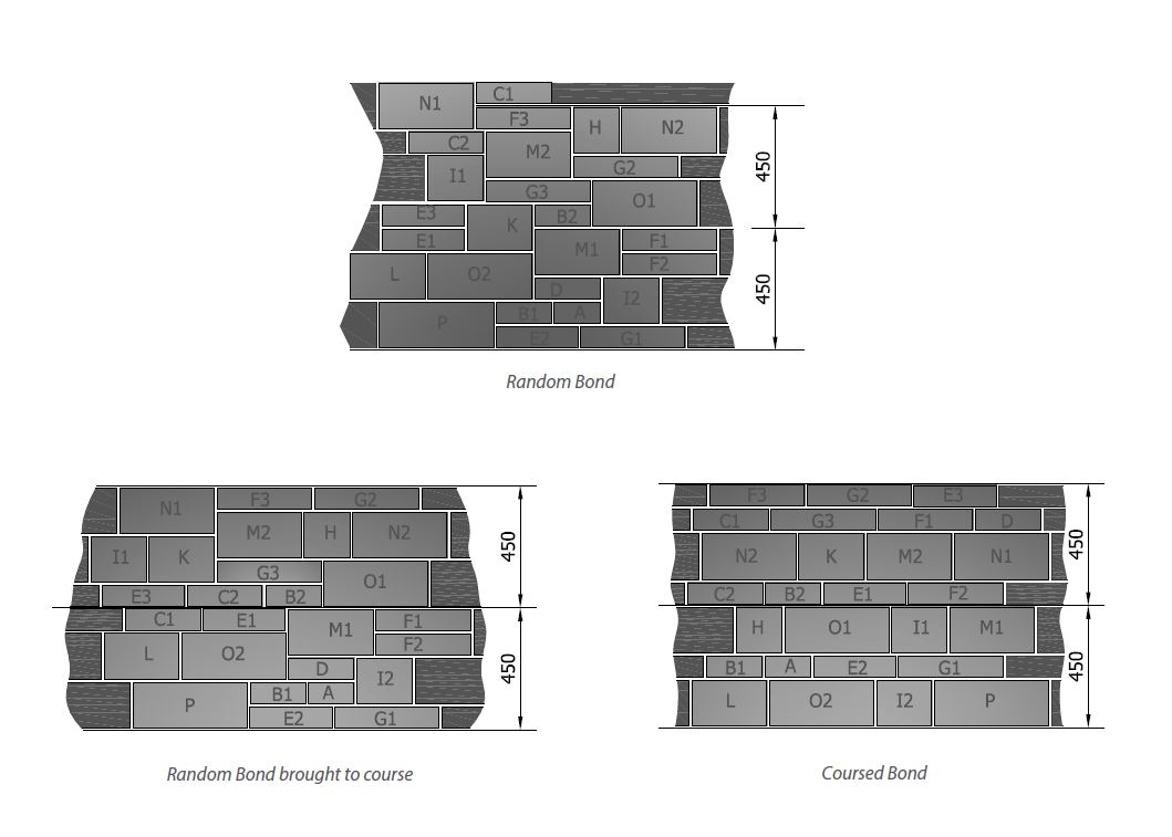 Keltstone Blocks