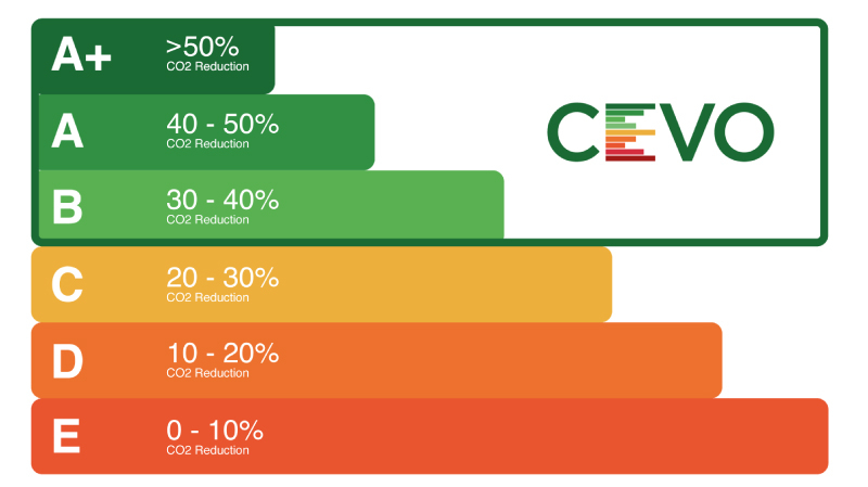 CO2 reduction graphic