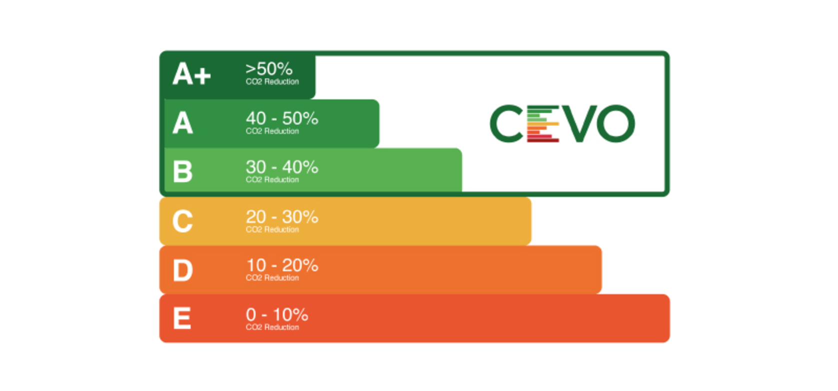 C02 Reduction Graph