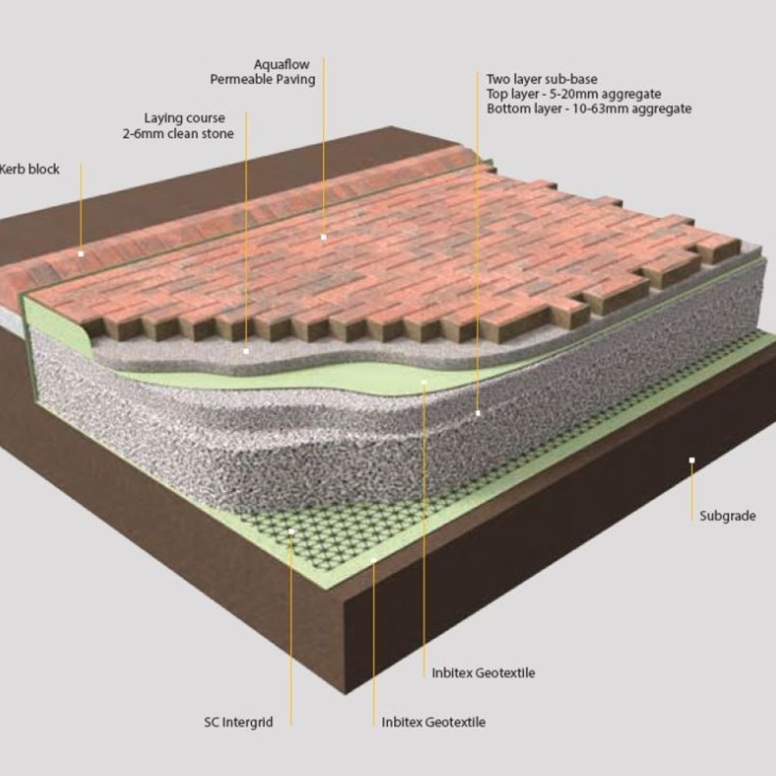 SuDS Paving Solution