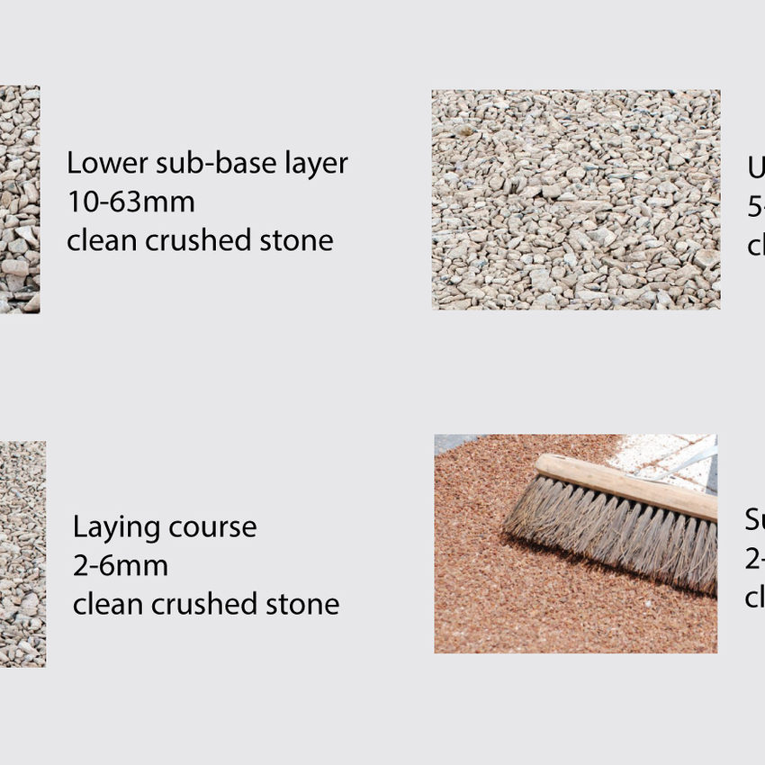 Sub Base and Laying Course