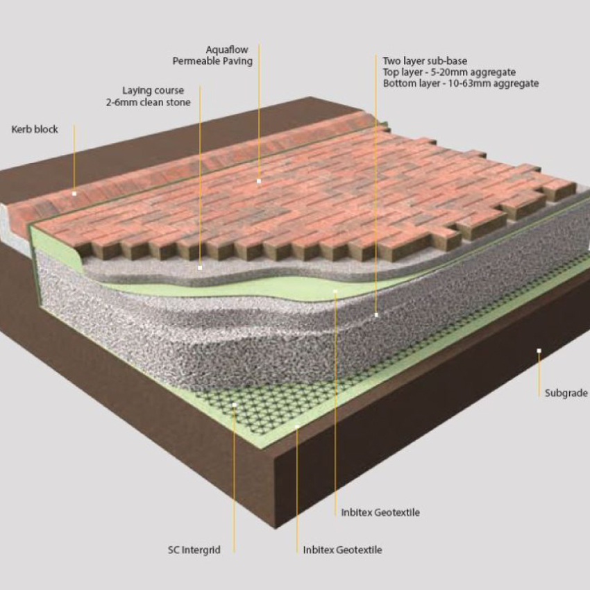 SUDS Paving Solution